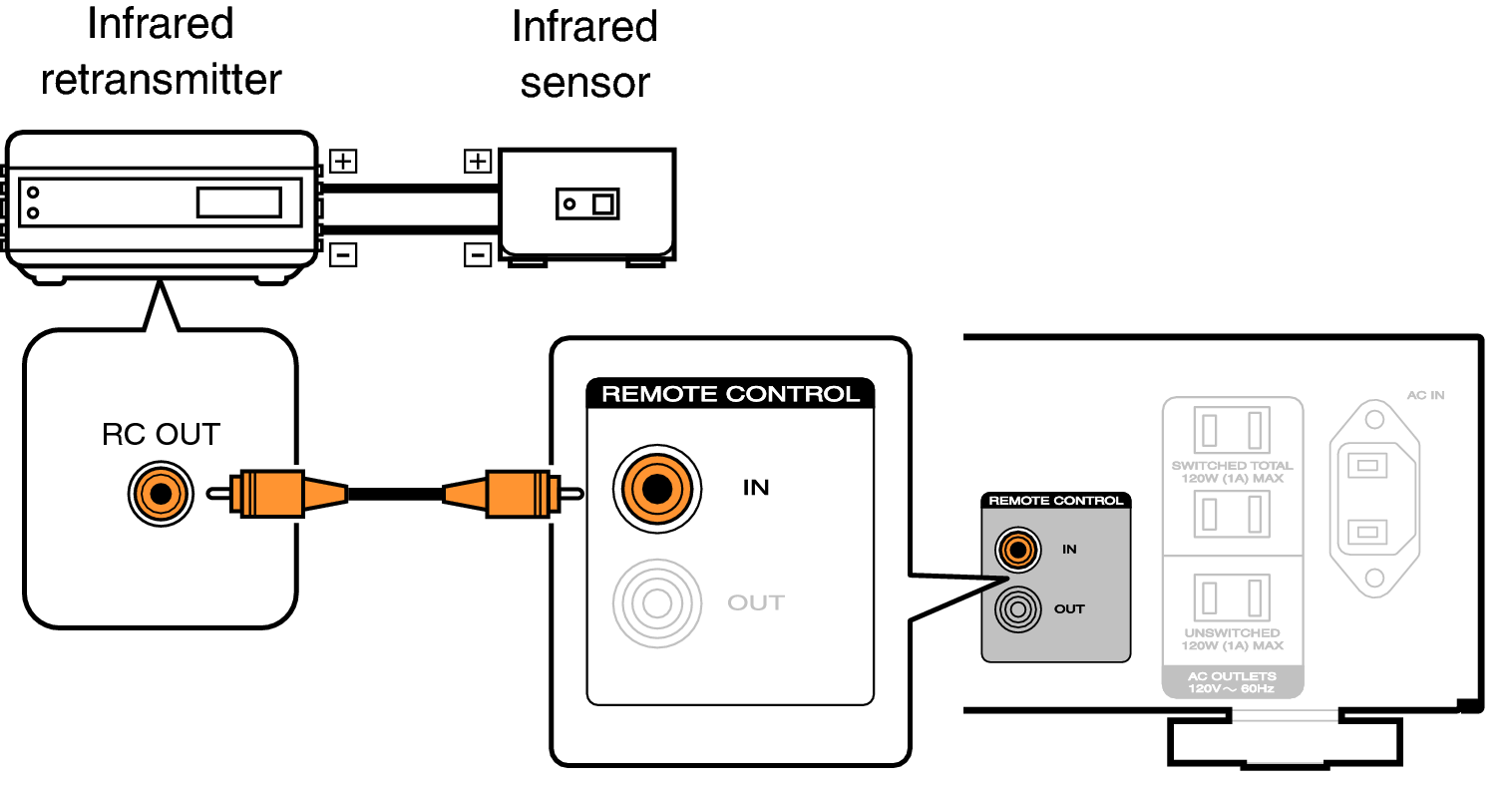 Conne remote PM6006U